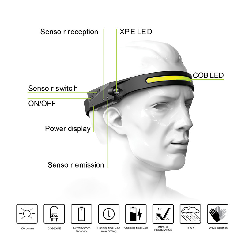 LINTERNA DE CABEZA K.TOOL LED+COB - Imagen 3