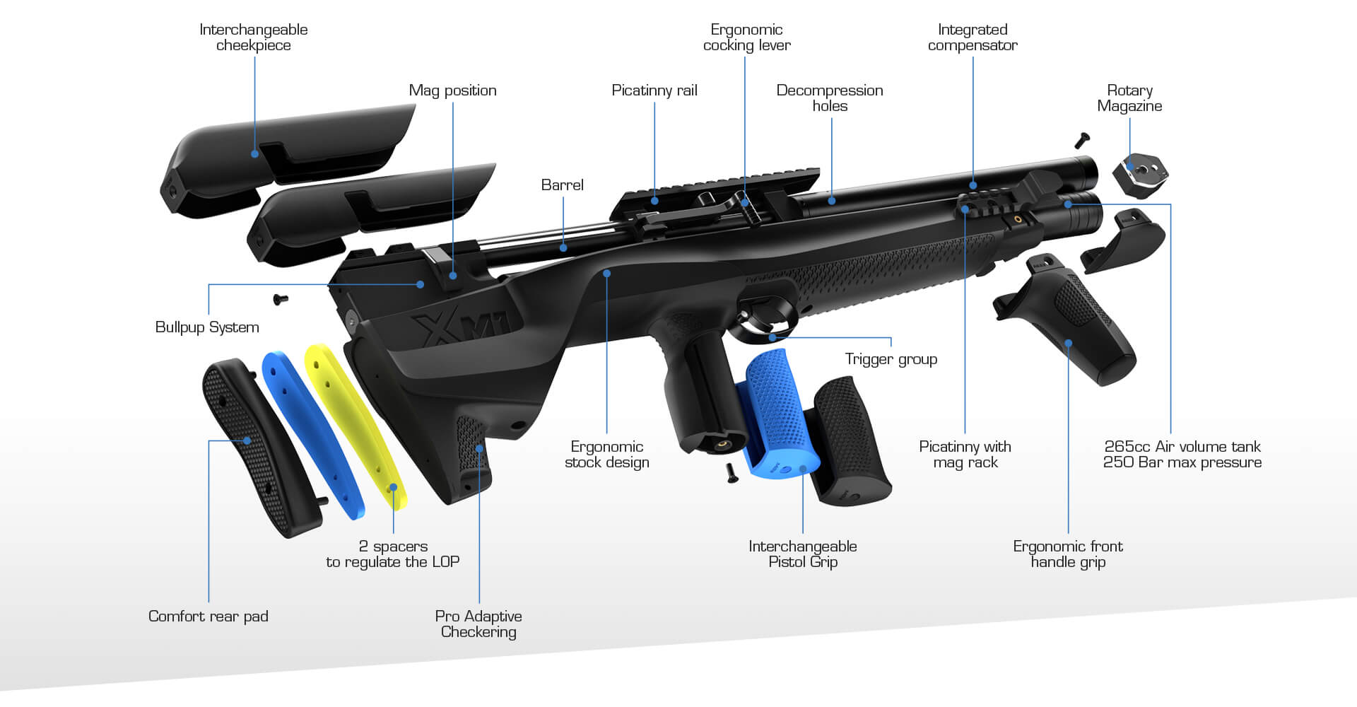 RIFLE PCP BERETTA STOEGER XM1 BULLPUP CAL. 5,5 + FUNDA + POSTONES - Imagen 3
