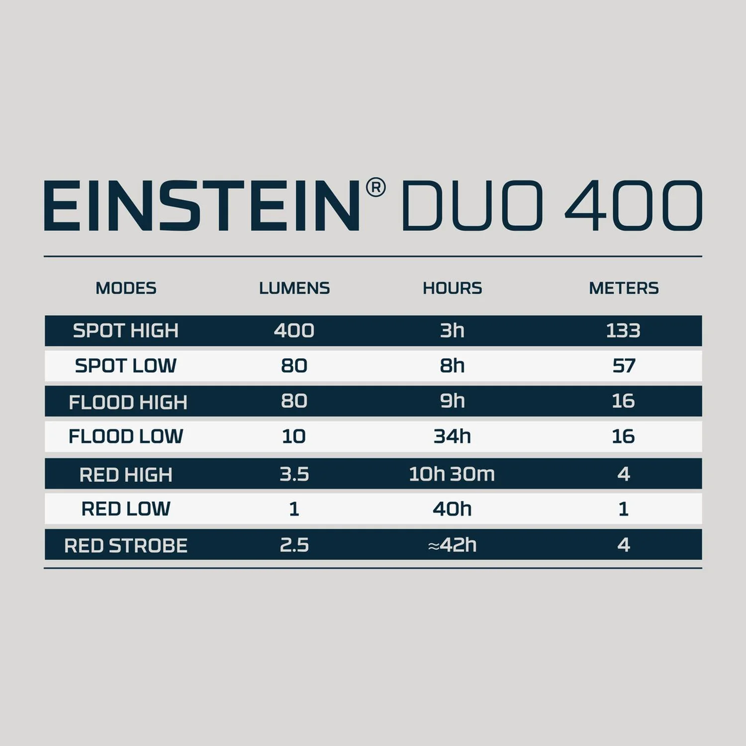 Linterna Frontal Recargable/Pilas NEBO Einstein DUO 400 Lúmenes - Imagen 2